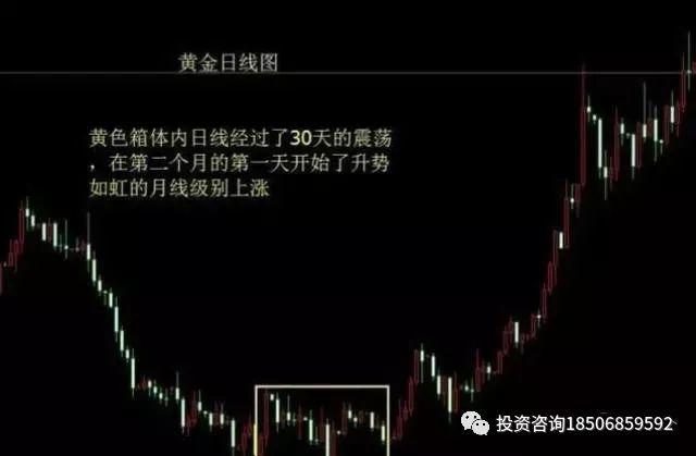 「技巧」如何分析期货行情？看懂这篇你的交易水平将会升华！