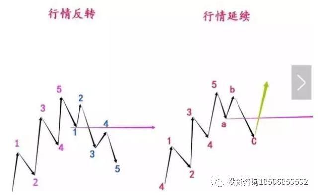 建立交易系统，这些问题你都需要知道……-明慧期货培训网，学习联系：15217215251