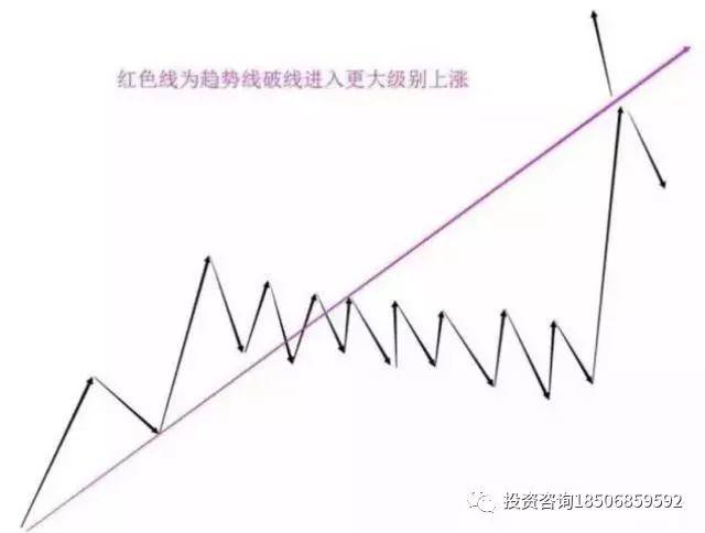 「技巧」如何分析期货行情？看懂这篇你的交易水平将会升华！