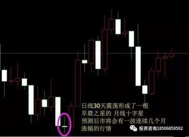 「技巧」如何分析期货行情？看懂这篇你的交易水平将会升华！