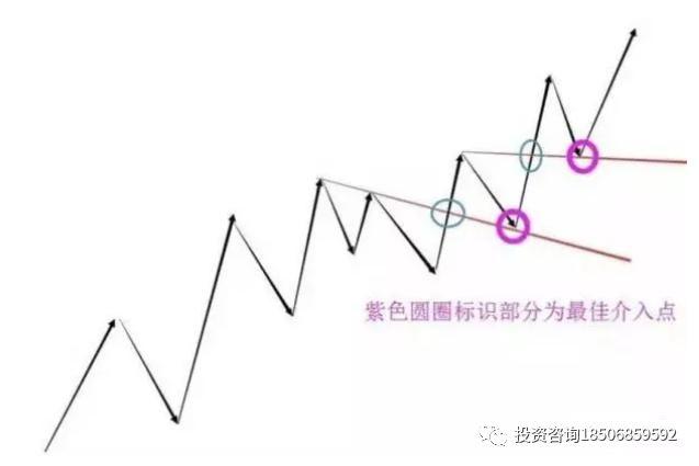 「技巧」如何分析期货行情？看懂这篇你的交易水平将会升华！