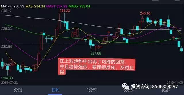 期货防爆仓的重仓交易攻略，逐步止盈操盘术独家分享