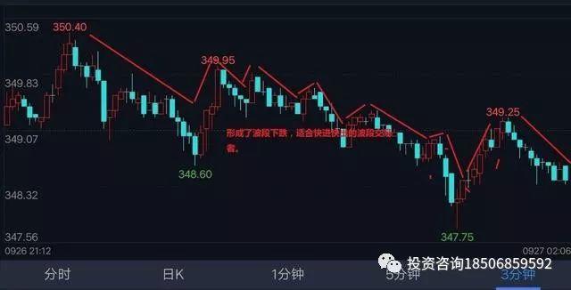 “成交量”才是期货盈利的王牌，深度解析操盘手的核心买卖攻略