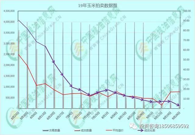 敢问玉米底在何方？