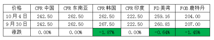 【开盘前必看】假期全球市场表现一览,这些重磅将影响节后市场走势！