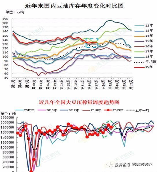 豆粕临近4年大周期拐点，天气、生猪、美豆，哪个是“关键先生”？