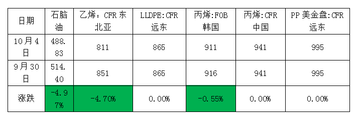 【开盘前必看】假期全球市场表现一览,这些重磅将影响节后市场走势！