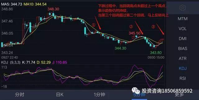 期货技术分析操盘精髓，5分钟k线带你轻松盈利！