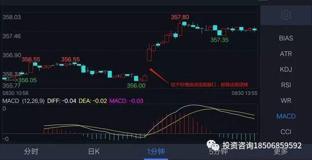 期货技术分析操盘精髓，5分钟k线带你轻松盈利！