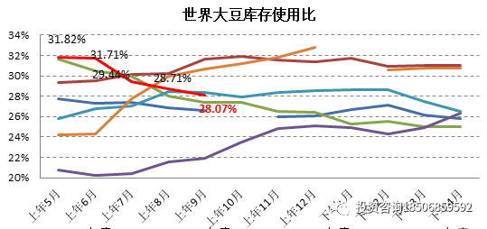 豆粕临近4年大周期拐点，天气、生猪、美豆，哪个是“关键先生”？