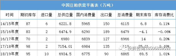 豆粕临近4年大周期拐点，天气、生猪、美豆，哪个是“关键先生”？