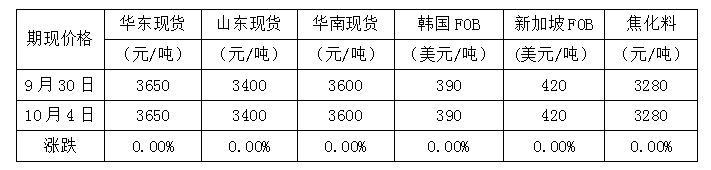 【开盘前必看】假期全球市场表现一览,这些重磅将影响节后市场走势！