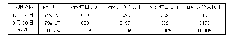 【开盘前必看】假期全球市场表现一览,这些重磅将影响节后市场走势！