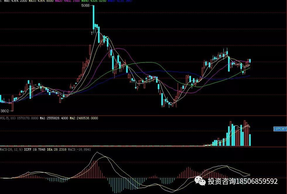 只看周线和日线，期货波段交易做到这几点，不赢都难！