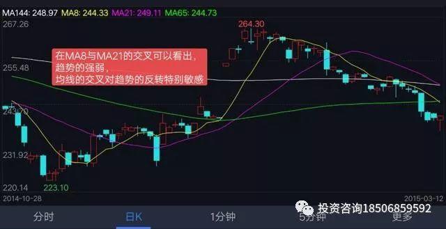 期货防爆仓的重仓交易攻略，逐步止盈操盘术独家分享