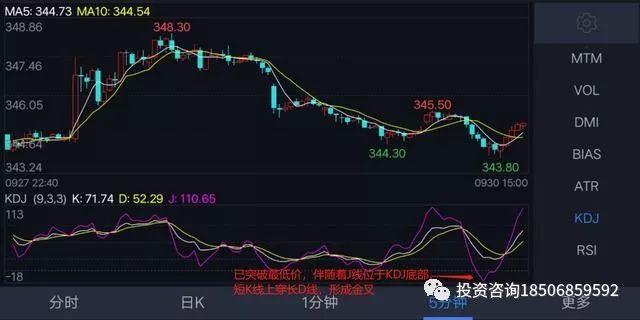 期货技术分析操盘精髓，5分钟k线带你轻松盈利！