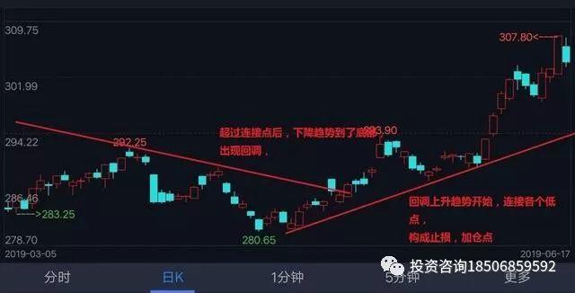 期货防爆仓的重仓交易攻略，逐步止盈操盘术独家分享