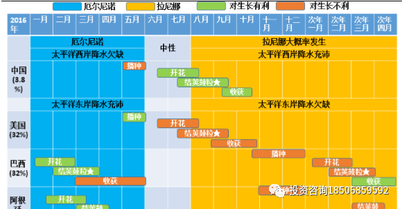 豆粕临近4年大周期拐点，天气、生猪、美豆，哪个是“关键先生”？