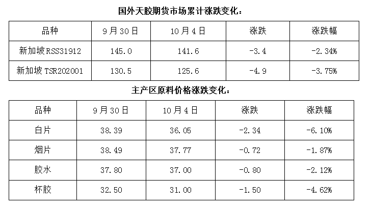 【开盘前必看】假期全球市场表现一览,这些重磅将影响节后市场走势！