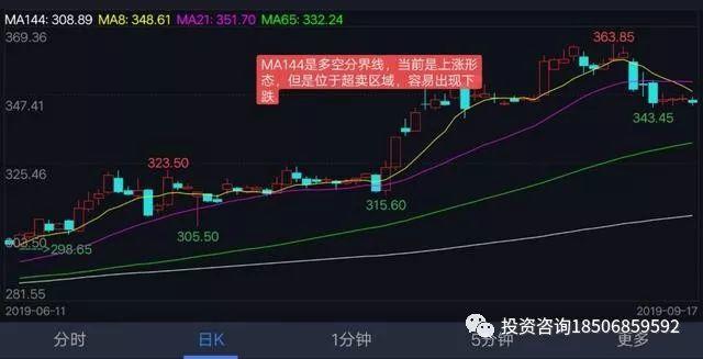 期货防爆仓的重仓交易攻略，逐步止盈操盘术独家分享