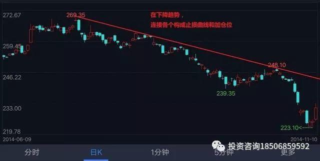 期货防爆仓的重仓交易攻略，逐步止盈操盘术独家分享