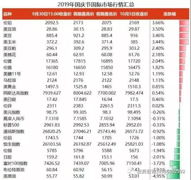 【开盘前必看】假期全球市场表现一览,这些重磅将影响节后市场走势！