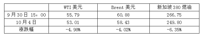 【开盘前必看】假期全球市场表现一览,这些重磅将影响节后市场走势！