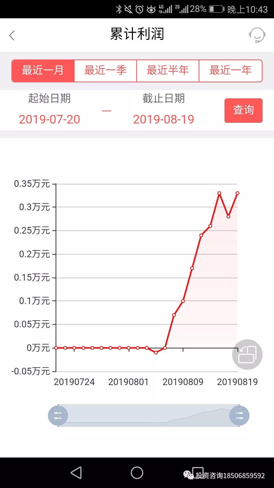 【孟德稳期货课程】9月份两期课程同时结业，这些学员取得了非常棒的业绩！