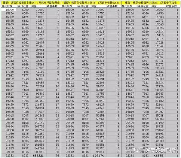 交易员故事——王月松从2000到1亿!