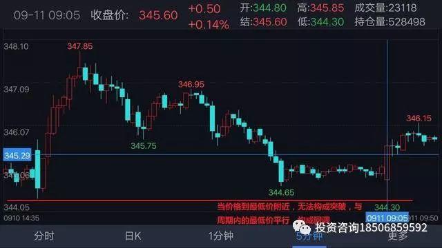 期货防爆仓的重仓交易攻略，逐步止盈操盘术独家分享