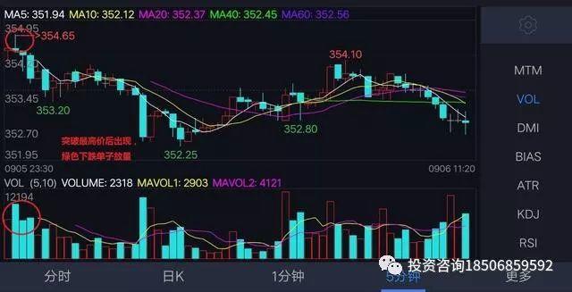 “成交量”才是期货盈利的王牌，深度解析操盘手的核心买卖攻略