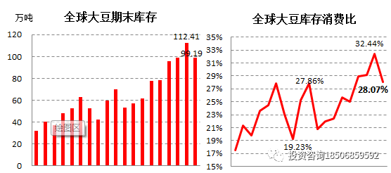 豆粕临近4年大周期拐点，天气、生猪、美豆，哪个是“关键先生”？