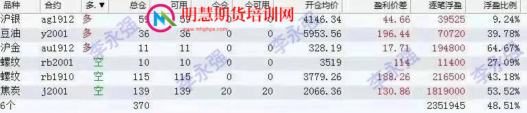 图片[2]-期货实盘冠军李永强，2个月时间爆赚230多万！2019年李永强期货账户交易账单公开！-明慧期货培训网，学习联系：15217215251