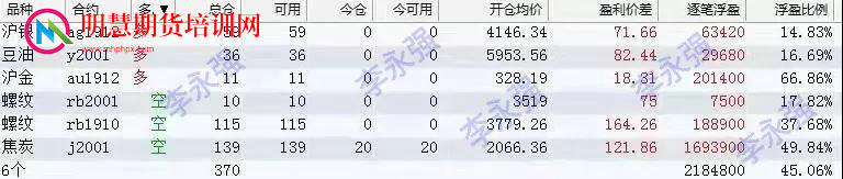 图片[3]-期货实盘冠军李永强，2个月时间爆赚230多万！2019年李永强期货账户交易账单公开！-明慧期货培训网，学习联系：15217215251