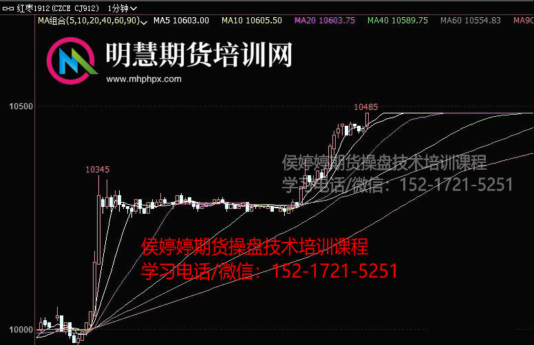 图片[1]-明慧期货培训网——侯婷婷现场实战课程报道及学员心得体会！-明慧期货培训网，学习联系：15217215251