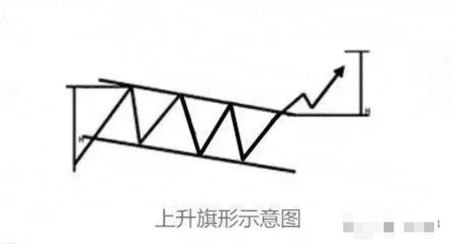 期货技术分析学习——图解K线组合图形买入点