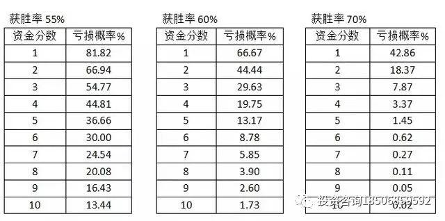 期货交易的唯一秘诀：输得起的人才是长期的赢家