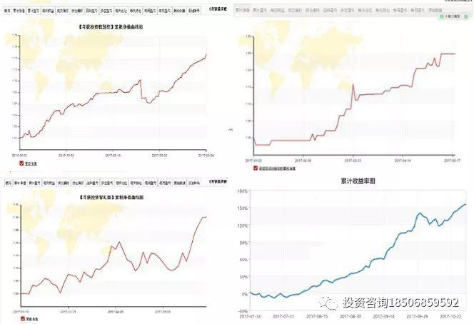 孟德稳日内关键点技术特训营11月30号广州开课！