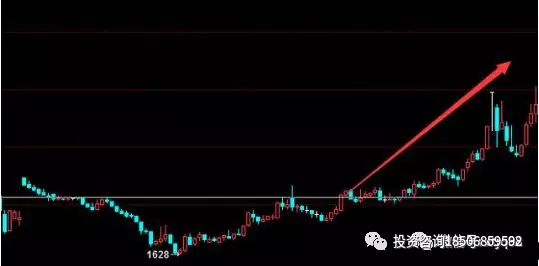 期货技术分析学习——图解K线组合图形买入点