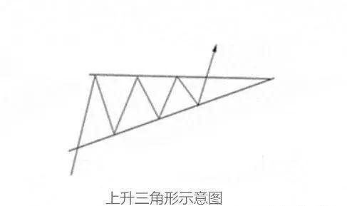 期货技术分析学习——图解K线组合图形买入点