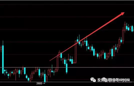 期货技术分析学习——图解K线组合图形买入点