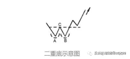 期货技术分析学习——图解K线组合图形买入点