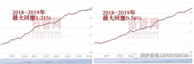 孟德稳日内关键点技术特训营11月30号广州开课！