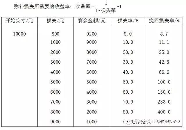 期货交易的唯一秘诀：输得起的人才是长期的赢家