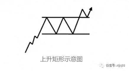 期货技术分析学习——图解K线组合图形买入点