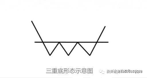 期货技术分析学习——图解K线组合图形买入点