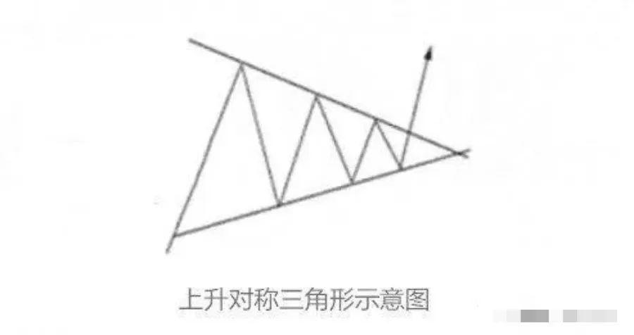 期货技术分析学习——图解K线组合图形买入点