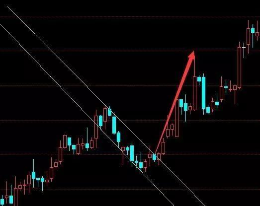 期货技术分析学习——图解K线组合图形买入点