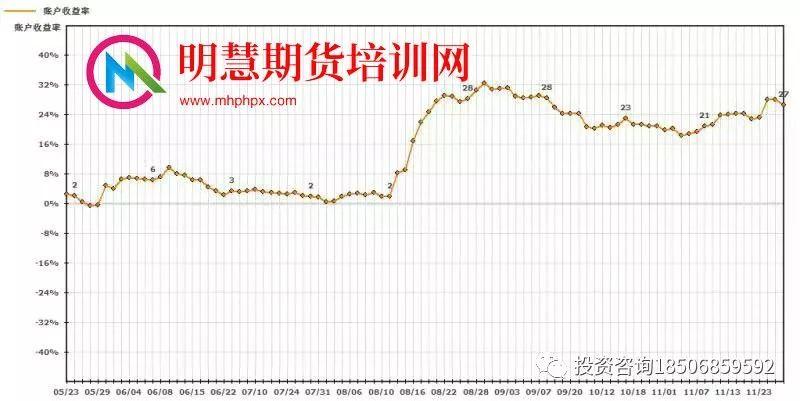 《欢乐颂》安迪教包总妈玩期货，整个金融圈全笑哭了...