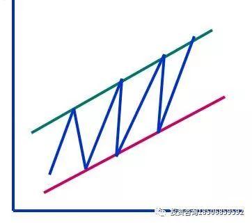 期货技术：切线理论是技术分析之首